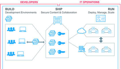 从Docker到容器服务 阿里云Docker云端实践之路